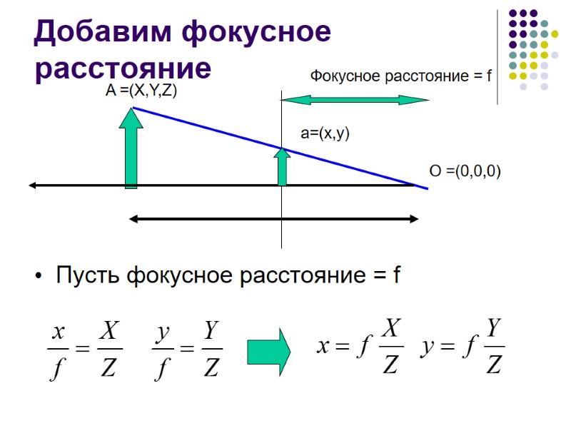 Добавим фокусное расстояние Пусть фокусное расстояние = f